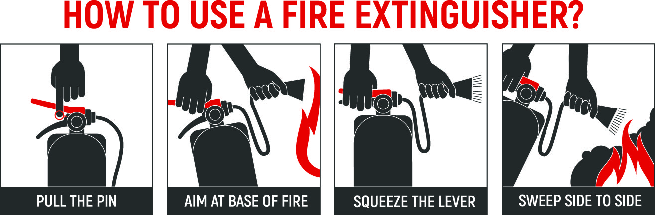 How to use an Extinguisher Infographic